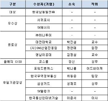 미래부, '2015 정보보호산업의 날' 개최