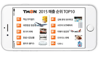 티몬서 올해 가장 잘 팔린 제품은?..커피, 항공권, 식사권