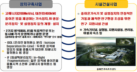 미래부, 레이저 이용 '고순도 중이온빔 인출' 국내 최초 성공