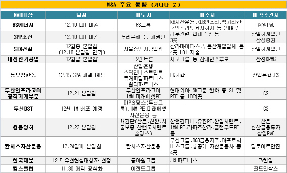 이랜드그룹, '킴스클럽+α' 매각여부 촉각