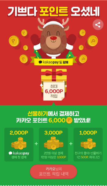 카카오톡 선물하기, 연말 맞이 최대 6천 포인트 적립 이벤트