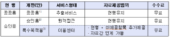 정부 마이크로데이터 이용수수료 인하한다