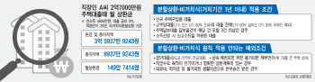 2억7000만원 주택대출 땐…첫달부터 149만원 갚아야                                                                                                                                                        