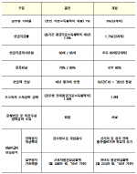 내년부터 퇴직후 국회의원 되면 공무원연금 100% 정지                                                                                                                                                      