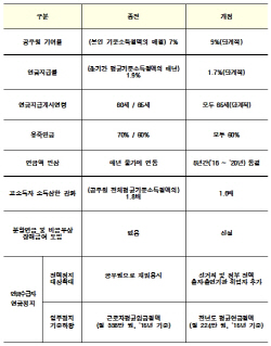 내년부터 퇴직후 국회의원 되면 공무원연금 100% 정지                                                                                                                                                      