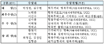 '떡두꺼비 행복주택' 홍보콘텐츠 공모전 대상 수상