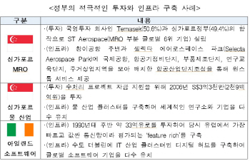 "정부차원 고부가가치 전략산업 육성, 저성장 위기 극복해야"