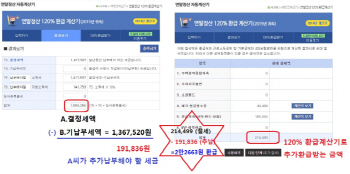  미혼 직장인 연말정산 '꿀 팁'은
