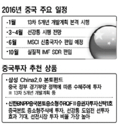 [美금리인상기 투자는]⑤`미워도 다시 한번` 기회 여전한 중국