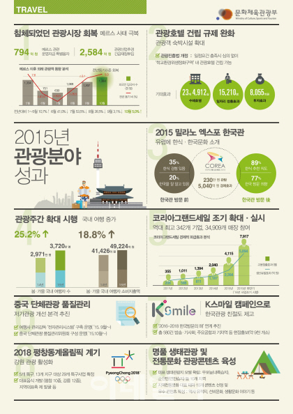 [2015관광분야 성과]③ 밀라노엑스포 한국관 230만명 다녀가