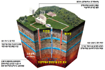 KICT, 정부 출연연구원 최초로 'EU Horizon2020' 참여