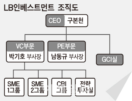 ⑧LB인베스트, 中진출 10년..'선택과 집중' 통했다