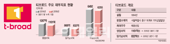 태광그룹, 티브로드 IPO자금 어디다 쓰려나