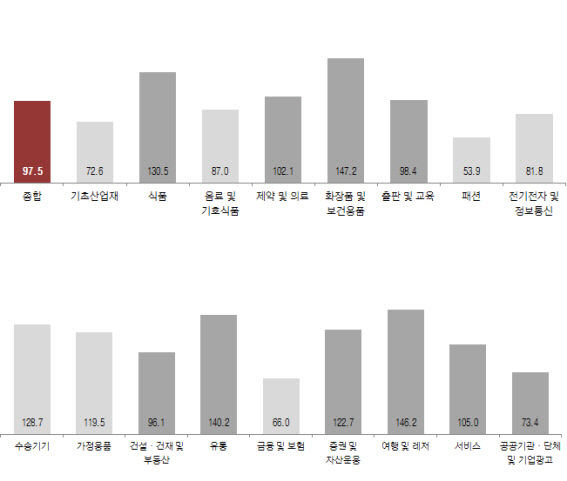 [美금리인상] ICT 업계, 소비 위축 걱정..광고비 제한 우려