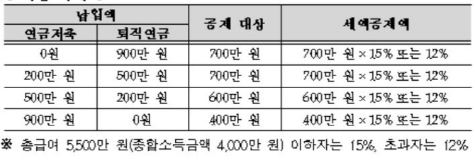 ①달라진 세법부터 확인하세요