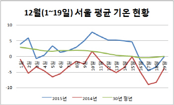 [날씨마케팅]⑧2100년 이전 아열대로 진입하는 한반도