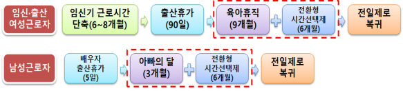 공공부문 전환형 시간선택제 정원 1% 이상으로 확대