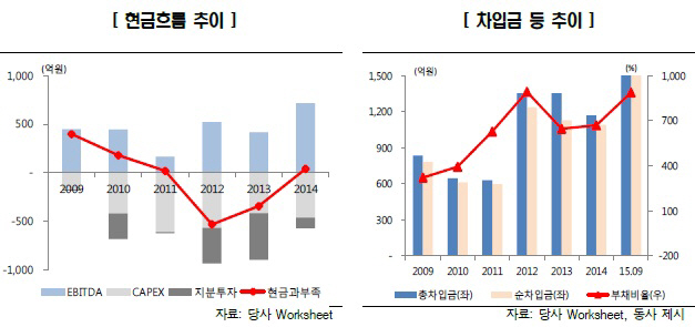 한신평, CJ푸드빌 단기등급 하향…"해외사업 부진 지속"