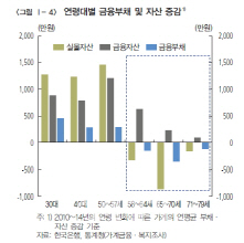 '집 팔고 빚 갚는' 고령층 증가..집값 하락 우려