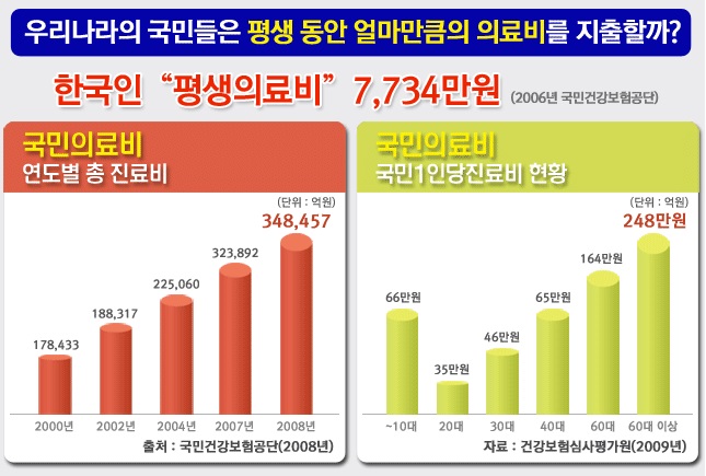 건강한 식생활과 함께 암보험과 의료실비보험도 준비