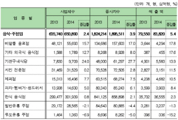 불경기 여파..유흥주점 매출 급감