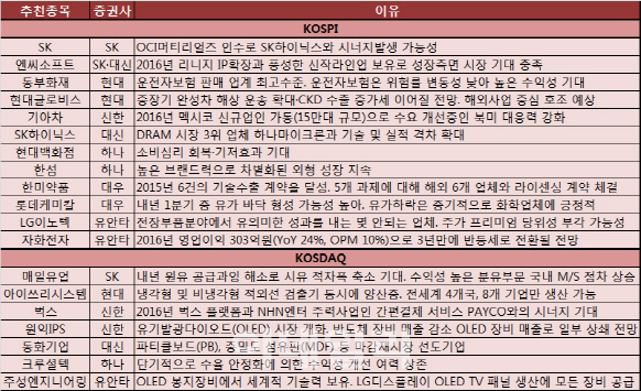 자동차관련주 내년초 시동거나