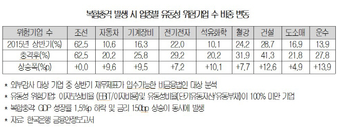 [위기의 블루칼라]기업하기 좋은 나라? 기업은 "글쎄올시다"