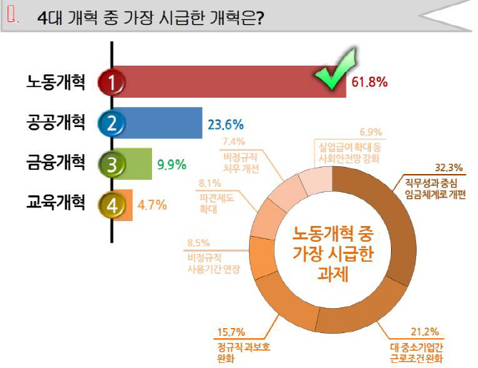 [위기의 블루칼라]"노동개혁 입법 서둘러 경제 패러다임 바꿔야"