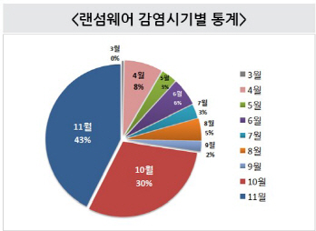 진화하는 보안위협..최대 이슈는 '랜섬웨어'