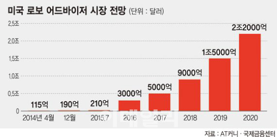 2016년 재테크 키워드..ETF, 로보어드바이저