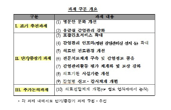 메르스 후속 조치… 경증환자 응급실 이용시 본인부담 인상