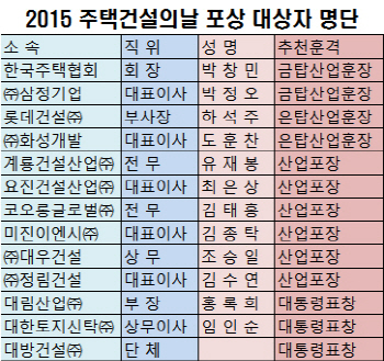 박창민 주택협회장 등 금탑산업훈장 받아