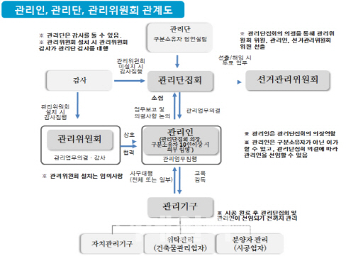 서울시, 오피스텔·원룸 관리 기준 마련…전국 최초