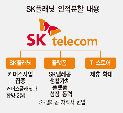 SK플래닛, 3개로 인적분할…SKT 플랫폼 전략, 구글식으로