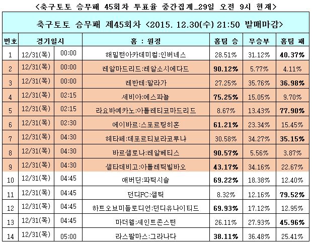 평택최저가! 3.3㎡당 600만원대! 평택렉스빌플러스 투자처각광!