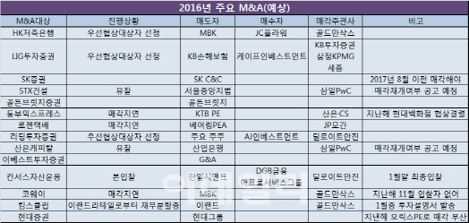 해 넘긴 매물…올해는 팔릴까