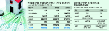 바뀌는 부동산 세제…"내가 보유한 땅 양도세 얼마?"