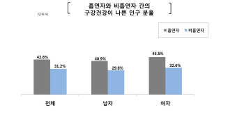 치아건강 위협하는 흡연! 새해부턴 금연실천 꼭!