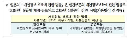 일본은 익명가공정보까지 만드는데..지나친 개인정보 규제, 빅데이터 죽인다