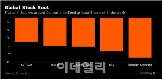 차이나쇼크를 슬기롭게 벗어나는 재테크 전략