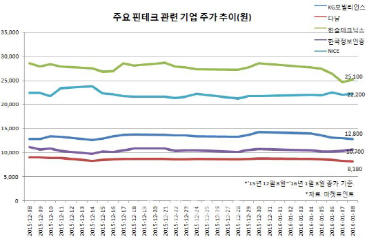 ①`금융과 만난 IT` 핀테크 열풍 지속