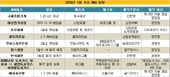 킴스클럽 매각 본격화, 골드만삭스 IM 배포