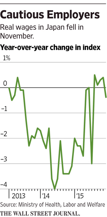 기업 돈 벌어도 임금 인상 주저..흔들리는 아베노믹스