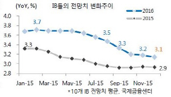  ④더 빈번해진 중국발 충격…세계경제 암운 드리워