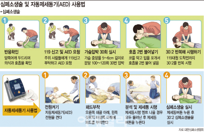 찬 바람에 가슴 뻐근한 2030... 설마 나도 심근경색?