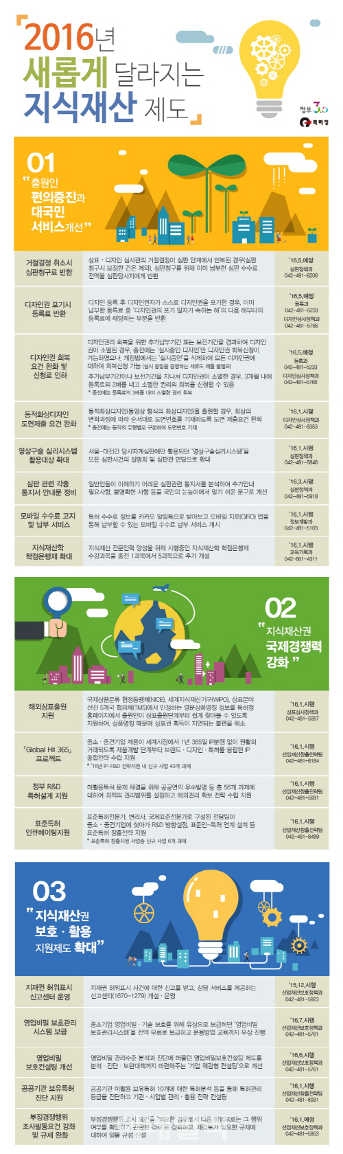 상표·디자인 심판단계서 거절결정 취소되면 심판청구료 반환