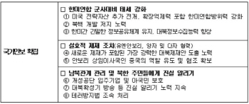 정부, 대통령 기자회견 25개 후속조치 과제 선정                                                                                                                                                           