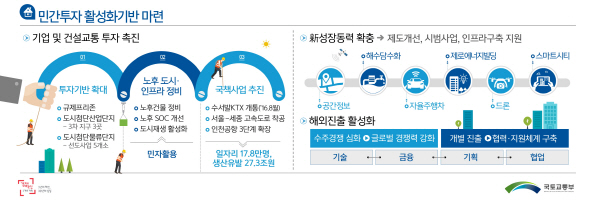 민자 활용 영동·중부고속도 안전개선 연내 착공