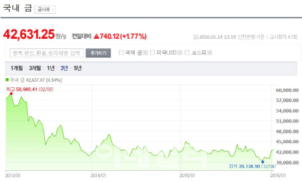 [재테크의 여왕]금테크 어떻게 할까