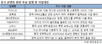 ③콘텐츠가 힘!…`왕서방`까지 홀렸다